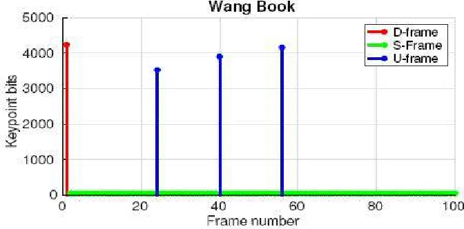 Fig No 03 Frame number Object 1 