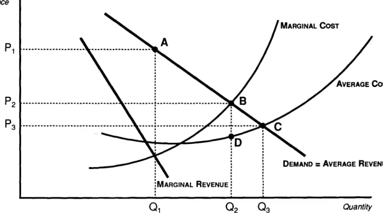 Figure 1 - Alternative Shortrun Goals for a Supply or Consumer Cooperative Operating In  Monopolistic Competition 