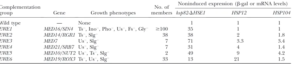 TABLE 2