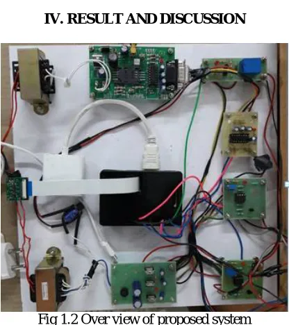 Fig 1.3 Image of the message received from the field   