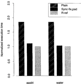 FIG.  2.  Normalized  runtime  of  appbt  and  water  with  different  levels of  restructuring
