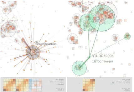 Figure 4. – Interactions showing recency / frequency (RF) and spider plots. The former show the low recency quintile and more recent / frequent customers