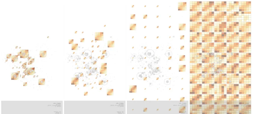 Figure 5. which RF plots overlap to a spatially ordered treemap in which they are distinguishable but retain some geography in their layout
