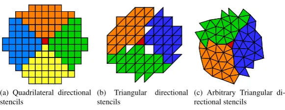 Figure 3: Unstructured-grid solver multidimensional stencils for a 5th order scheme using diﬀerent types of elements;considered element in red color.