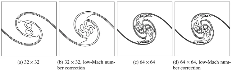 Figure 12: Compressible Lagrange-Remaptime framework at diﬀerent grid resolutions and Mach number 0.2 and 0.02 at t = 6.0 s and t = 60.0 s respectively.
