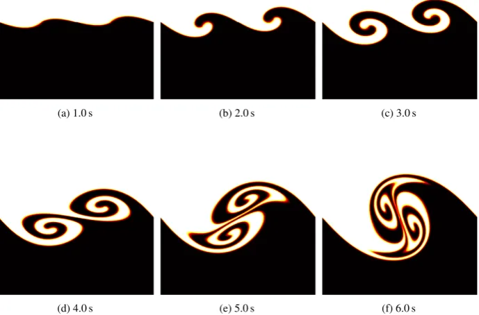 Figure 1: Time evolution of the double vortex pairing process on a 2562 grid cell resolution using the WENO 9th orderscheme in the compressible structured-grid framework; passive scalar contours (c=0.25, c=0.5, c=0.75).