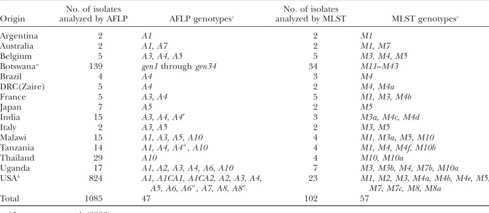TABLE 1