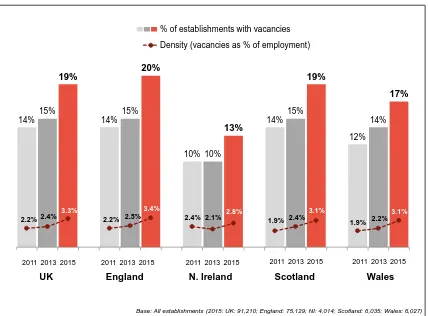 Figure 2.1  Incidence and density of vacancies overall and by country 