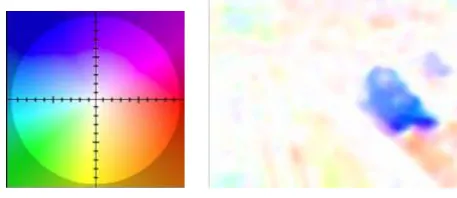 Fig.5 Middlebury color coding result 