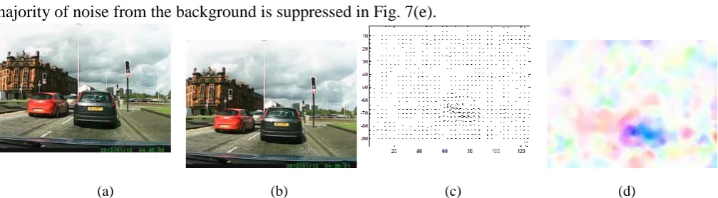 Fig. 7 Foreground and background optical flow field after ICA from vehicle-mounted camera 