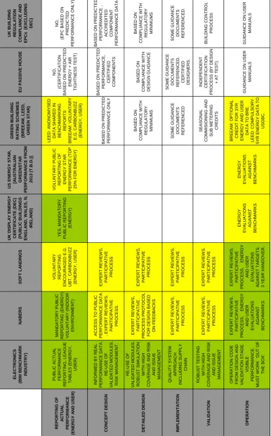 TABLES (ENERGY, USER)