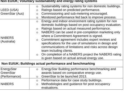 Table 2. A selection of Non EU and UK Initiatives. 