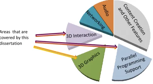 Figure  1.1 The focus of this research on three features set in the Unicon language Areas  that are 