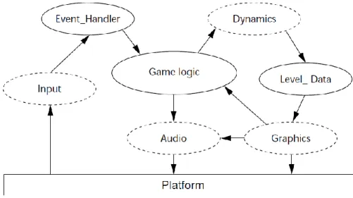 Figure  2.7 Schematic of a game [29] 