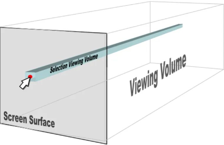 Figure  2.10 Selection viewing volume centered around the mouse cursor 