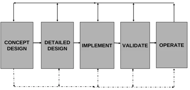 Figure 1. Model of design flow adopted in this work 