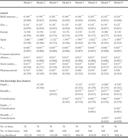 TABLE 2: Negative Binomial Regression of the Impact of Firm Knowledge Base, R&D 
