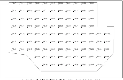 Figure 5.4: Discretized Potential Source Locations