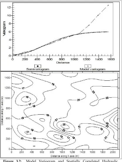 Figure 3.2:Model Variogram and Spatially Correlated HydraulicConductivity Values Generated for the First Layer