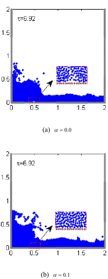Fig. 3.3.7 Configurations of particles for the cases with different value of   