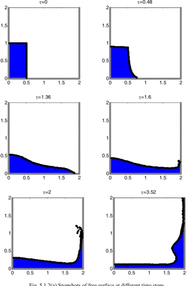 Fig. 5.1.2(a) Snapshots of free surface at different time steps (grey particles: wall; the black ones: free surface particles) 