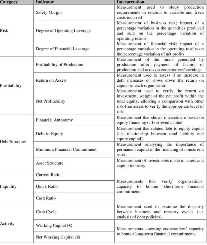 Table 2. Definitions of variables 