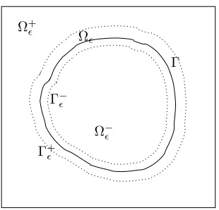 Figure 2: A diagram of the domain, interface, and integration.