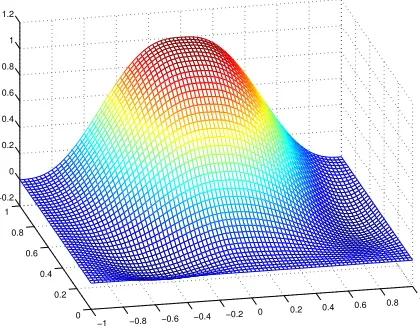 Figure 3: A plot of the shape function in Q5(K) ∈ C1(Ω) at two neighboring squares.