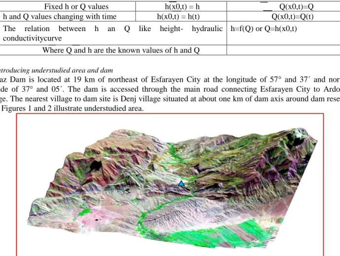 Figure 1: Dam site and understudied area