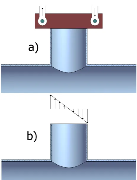 Figure 3 - Nozzle-Sphere Moment Application Schematic in a) Experiment and b) LMM Analysis  