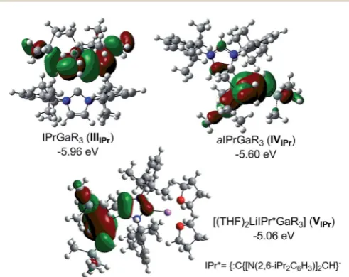 Fig. 5 shows the highest occupied molecular orbitals