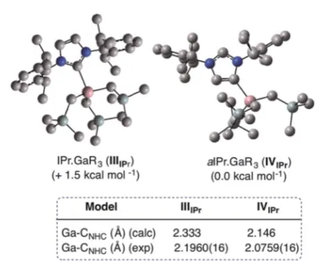 Fig. 7Estimated dissociation energies (kcal moland�1) of complexes III IV (R ¼ Dipp, Mes, tBu).