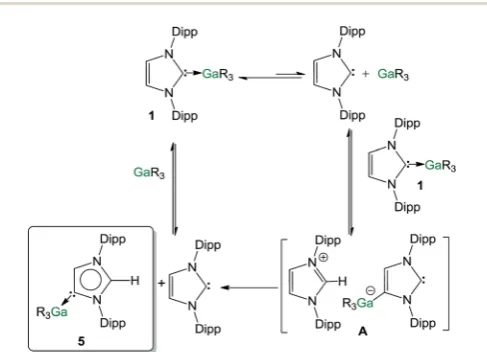 Fig. 9Proposed mechanism for the isomerisation of 1 into 5.