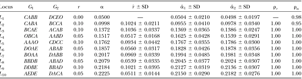 TABLE 2