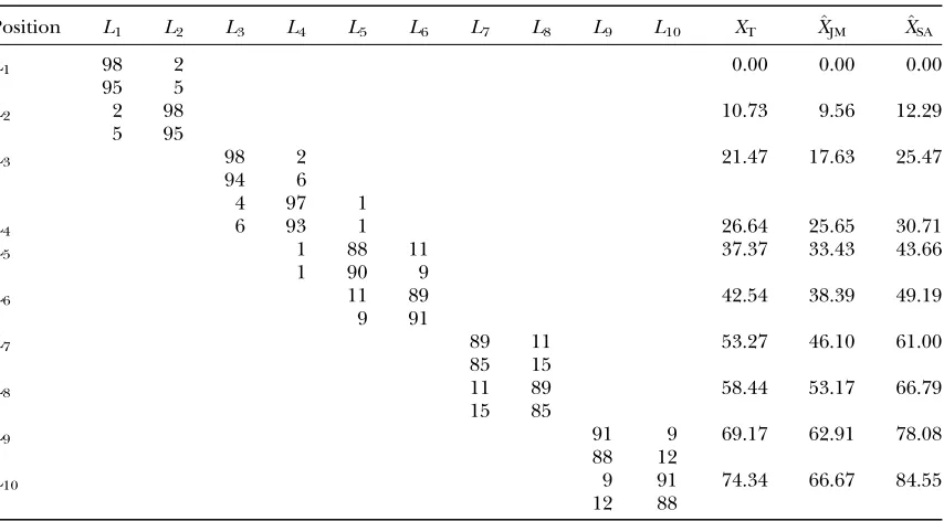TABLE 4