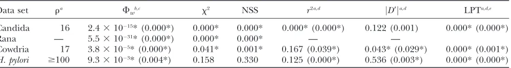 TABLE 4
