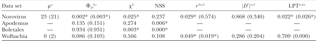 TABLE 6