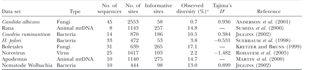 TABLE 1