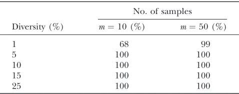 TABLE 3