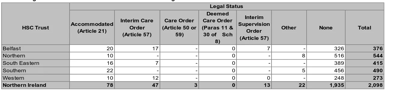Table 3: Legal Status of Children on the Child Protection Register at 31 December 2015 