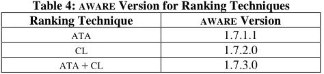Table 4: AWARERanking Technique  Version for Ranking Techniques  Version 