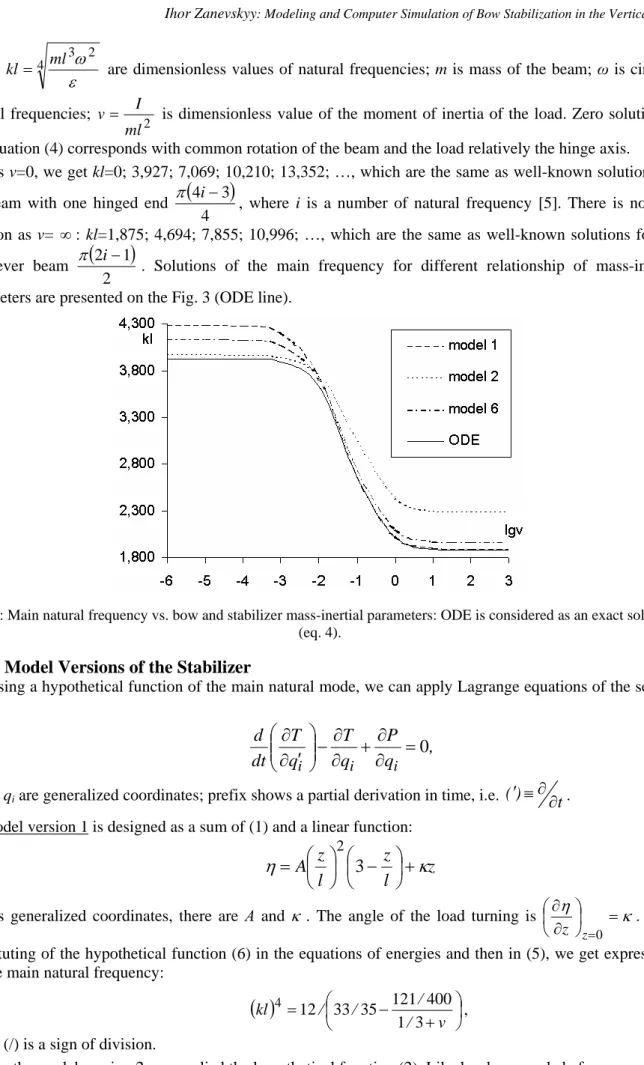 Fig. 3: Main natural frequency vs. bow and stabilizer mass-inertial parameters: ODE is considered as an exact solution  (eq