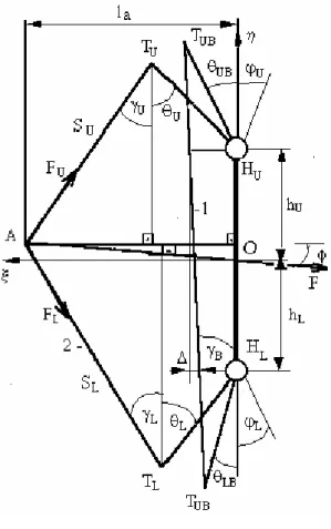 Fig. 4: Static scheme model: braced bow (1); drawn bow (2). 