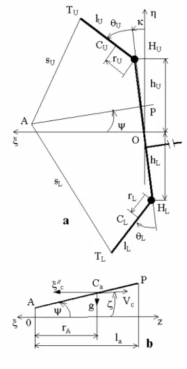 Fig. 5: Dynamic scheme model (a); scheme model of an arrow (b). 