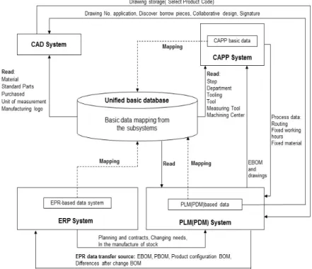 Figure 4: Sources of data sharing and integration of the integrated model of data transfer mode 