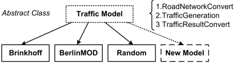 Fig. 2. Traffic Model Class.
