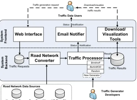 Fig. 1. MNTG System Overview.