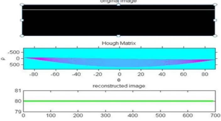Fig. 3. MATLAB Simulation results  