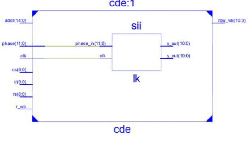 Fig. 4. Schematic diagram 