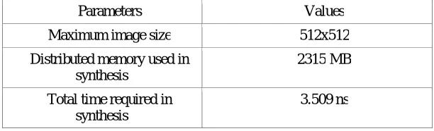 Table 3. System analysis  